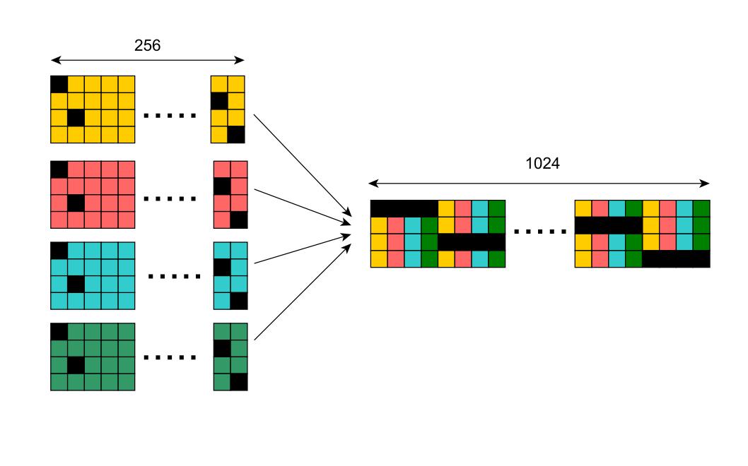 One Table to Count Them All: Parallel Frequency Estimation on Single-Board Computers