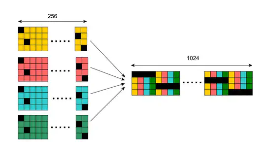 One Table to Count Them All: Parallel Frequency Estimation on Single-Board Computers